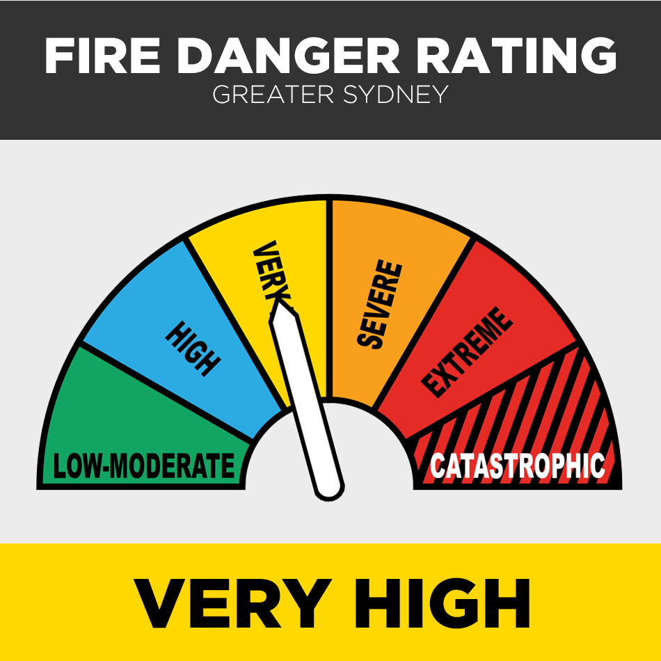 Very high